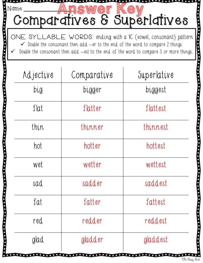 More Comparatives And Superlative Adjectives Worksheets 99Worksheets