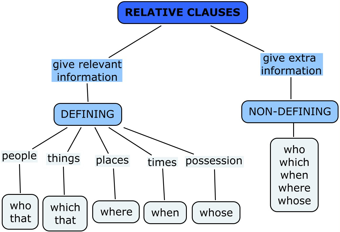 ngilizce-relative-clauses-konu-anlat-m-adverbworksheets