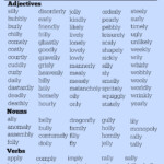 Non Adverbs That End In LY