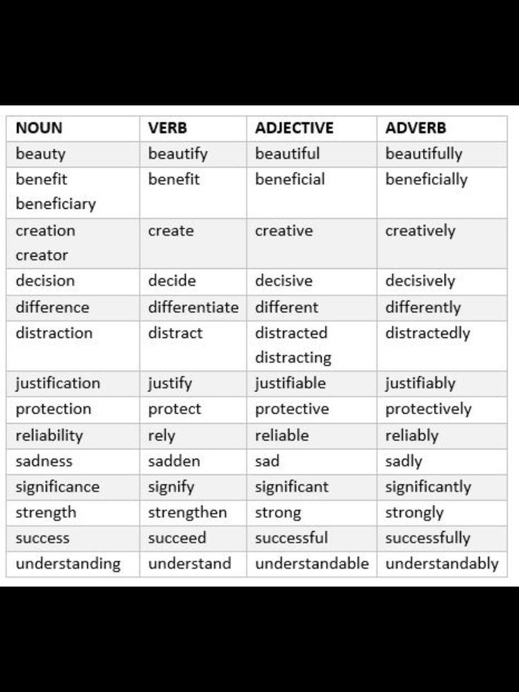 Nouns Adjectives Verbs Adverbs Worksheets AdverbWorksheets