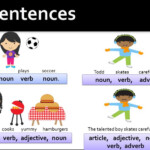 Parts Of Speech Adverbs Nouns Parts Of Speech