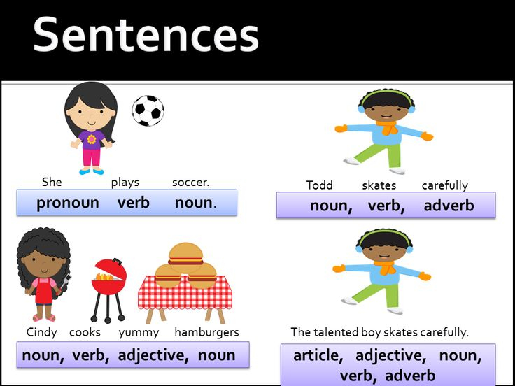 Parts Of Speech Adverbs Nouns Parts Of Speech