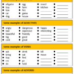 Parts Of Speech All Things Grammar