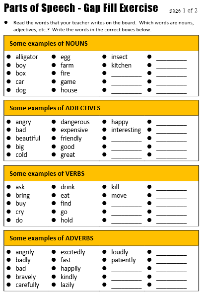 Parts Of Speech All Things Grammar