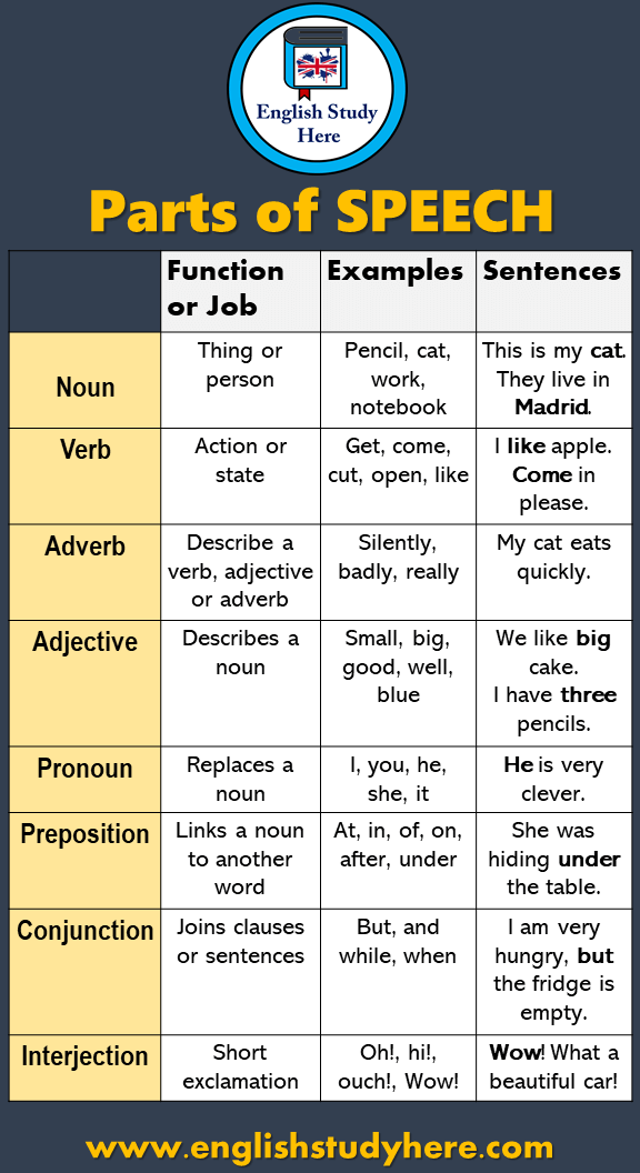 adjective-adverb-worksheet-grade-5-adverbworksheets
