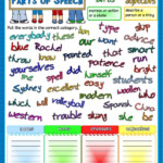 Parts Of Speech Nouns Pronouns Verbs Adjectives Worksheet