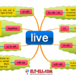 Phrasal Verbs With Live Www elt els