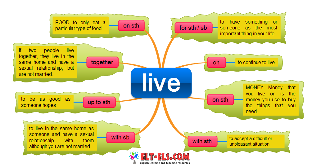 Phrasal Verbs With Live Www elt els