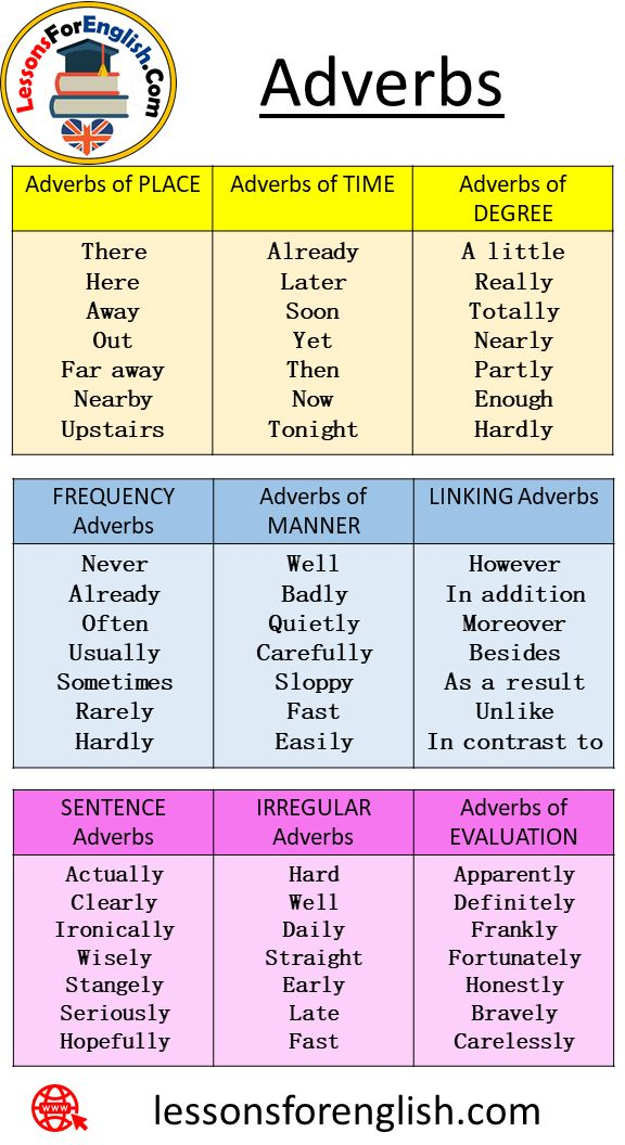 Pin On Adverbs In English