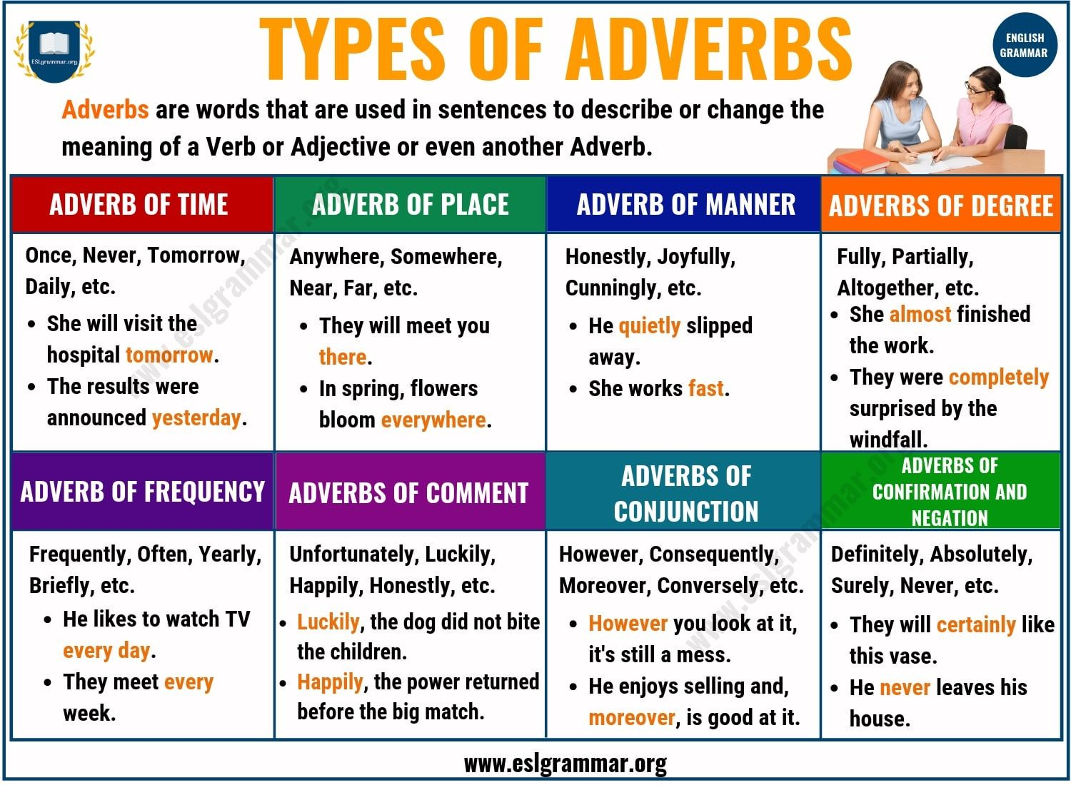 What Is Adverb And Its Types With Examples Pdf