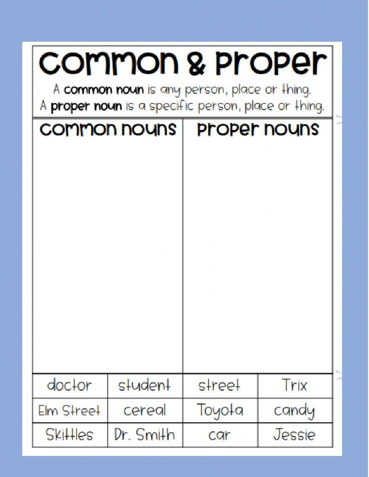 Proper And Common Nouns In 2021 Common Nouns Nouns Common Nouns 