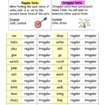 Regular And Irregular Verbs Online Pdf Activity