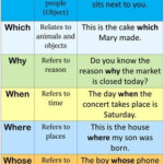 Relative Pronouns In English Meaning And Example Sentences English