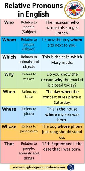 relative-pronoun-and-adverb-worksheets-adverbworksheets