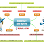 Relative Pronouns Www elt els