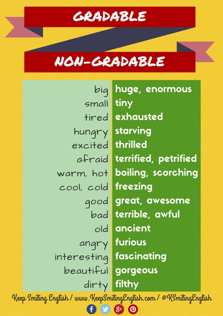 Resultado De Imagen De Gradable Adjectives List Adjectives Sms 