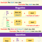 Structure Of Simple Present Tense Archives English Study Here