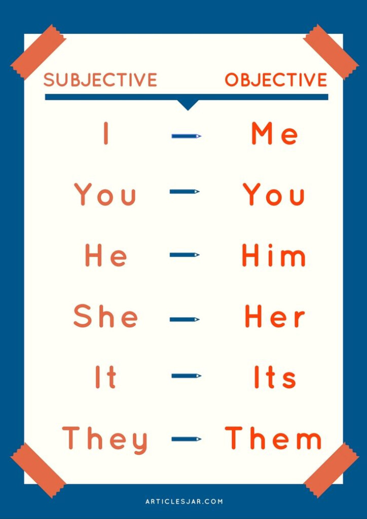Subject And Object Pronouns English Grammar For Kids English 