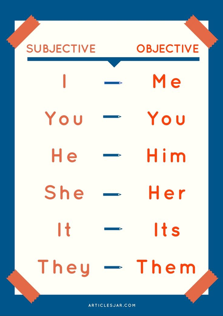 Subject And Object Pronouns English Grammar For Kids English ...