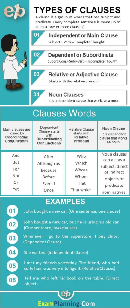 Types Of Clauses And Their Examples English Grammar Learn English 