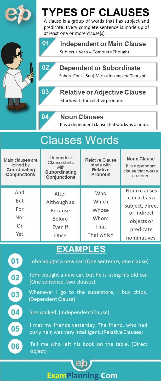 Types Of Clauses And Their Examples English Grammar Learn English