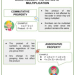 Understanding Basic Number Properties Of Multiplication 3rd Grade Math