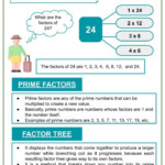 Understanding Factors And Multiples 4th Grade Math Worksheets Helping