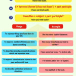 Verb Tenses How To Use The 12 English Tenses With Useful Tenses Chart