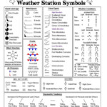 Weather Map Symbols Earth Science Middle School Weather Science